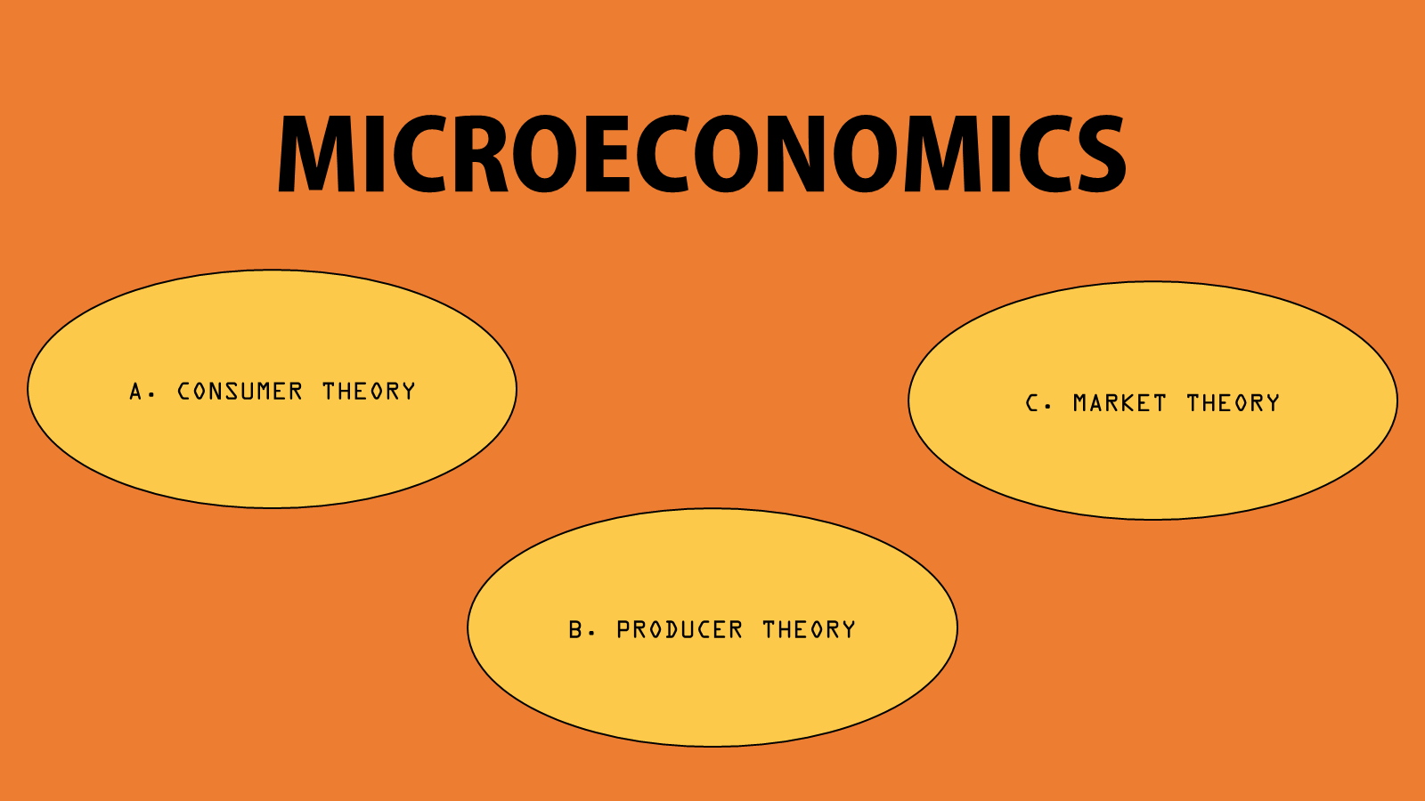 Microeconomics - AB302B