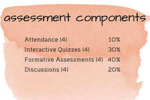 assessment components