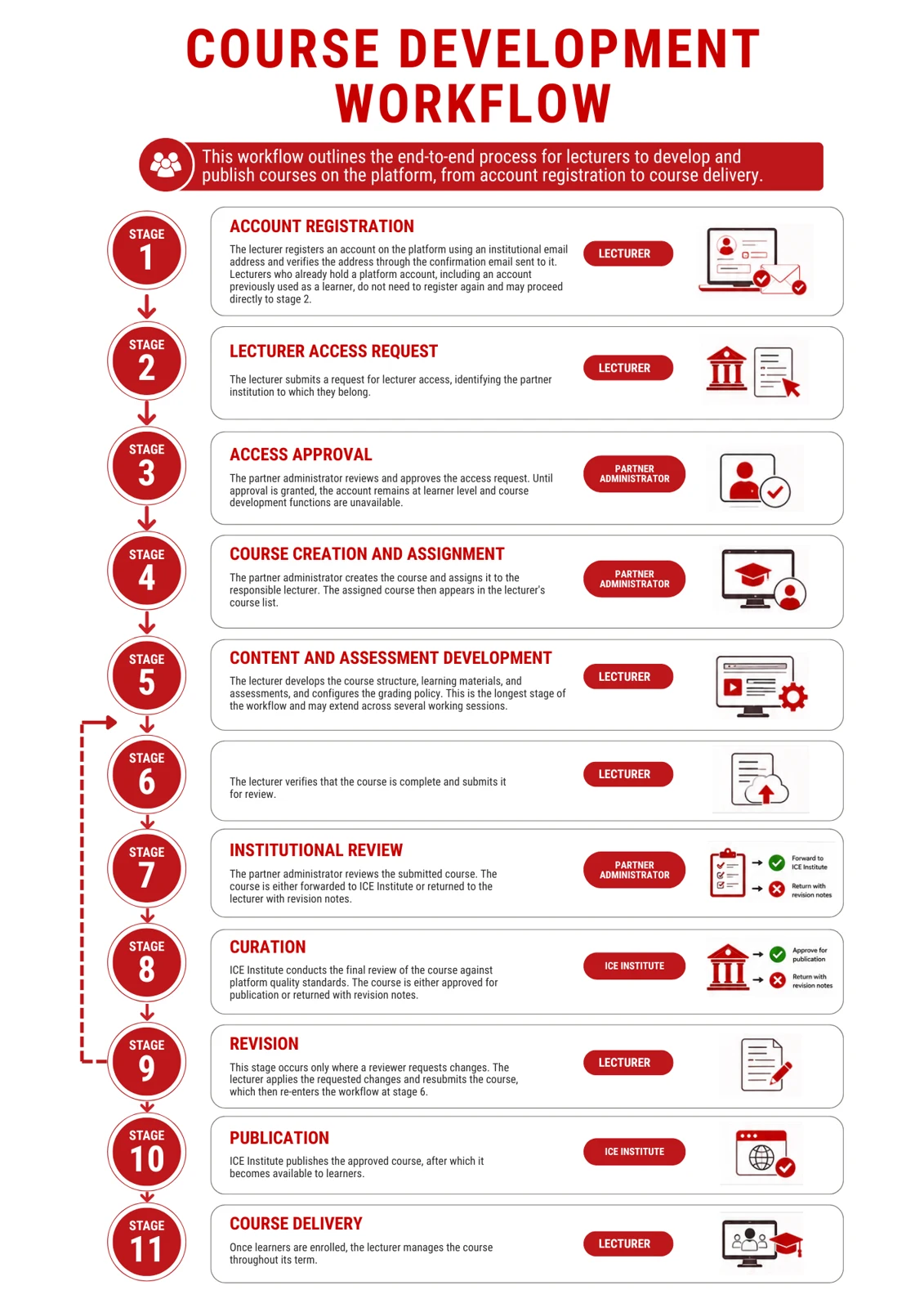 Lecturer guide illustration